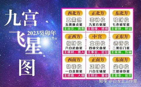 2023年風水位|2023癸卯年，九宫飞星图及风水方位吉凶布局